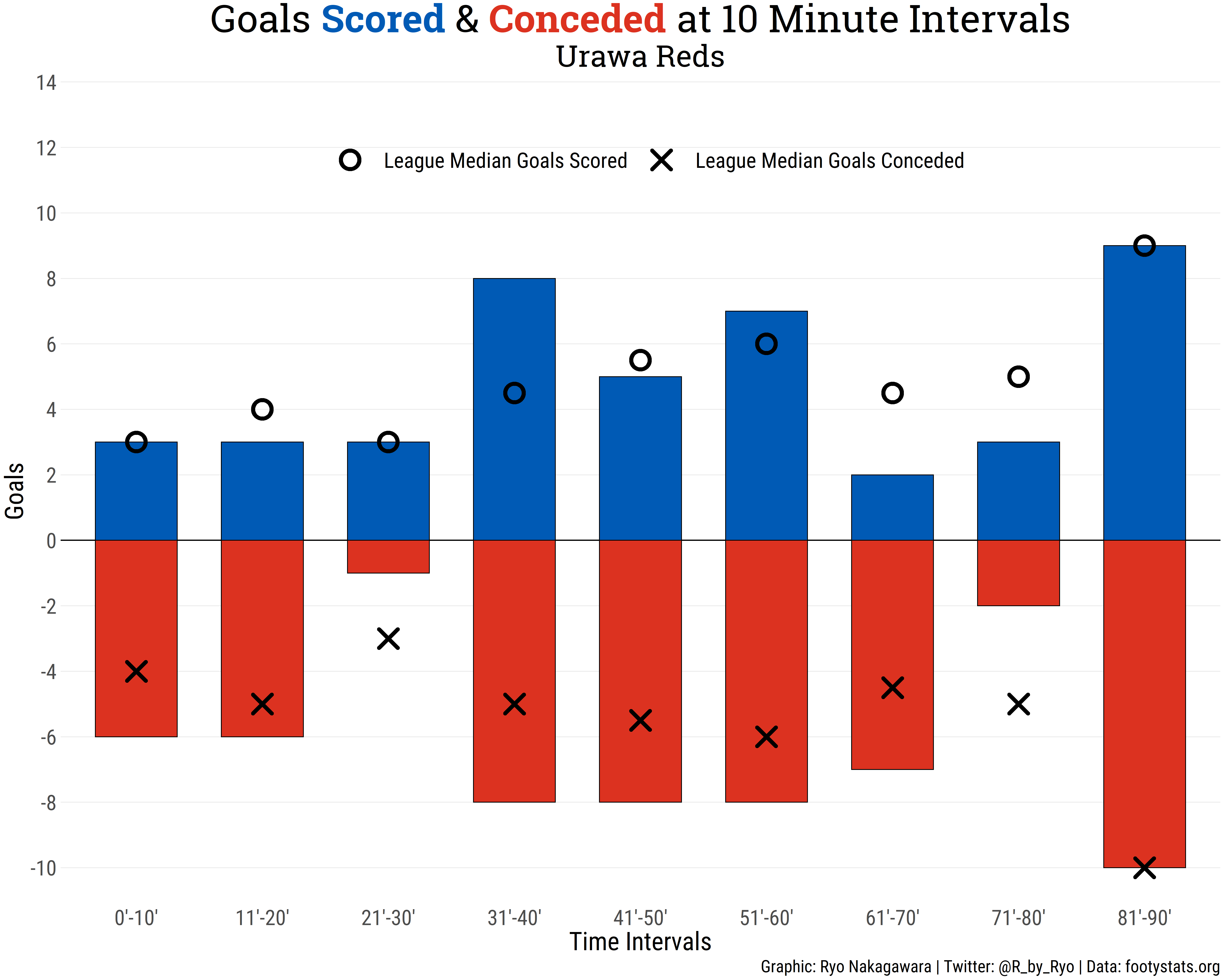 J.League Soccer 2020 Season Review with R! Rbloggers